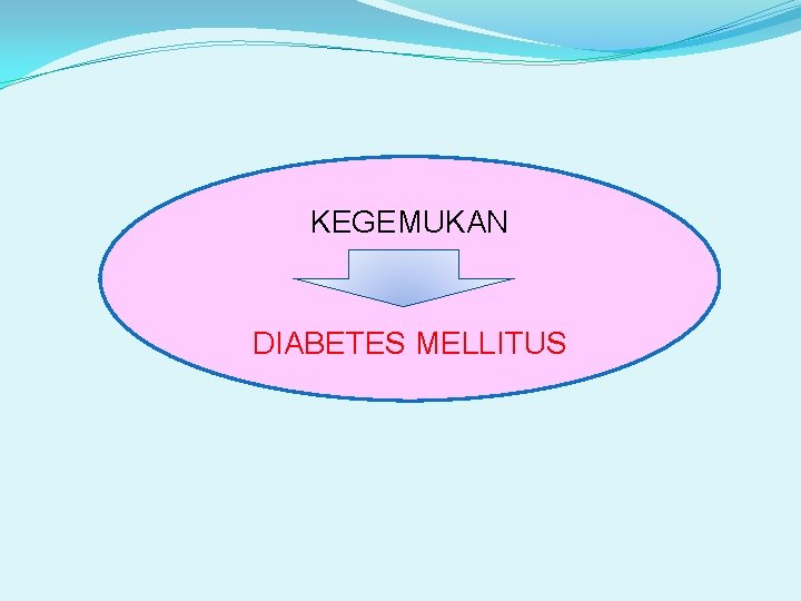 KEGEMUKAN DIABETES MELLITUS 