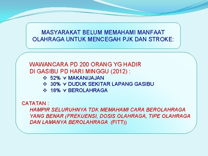 MASYARAKAT BELUM MEMAHAMI MANFAAT OLAHRAGA UNTUK MENCEGAH PJK DAN STROKE: WAWANCARA PD 200 ORANG