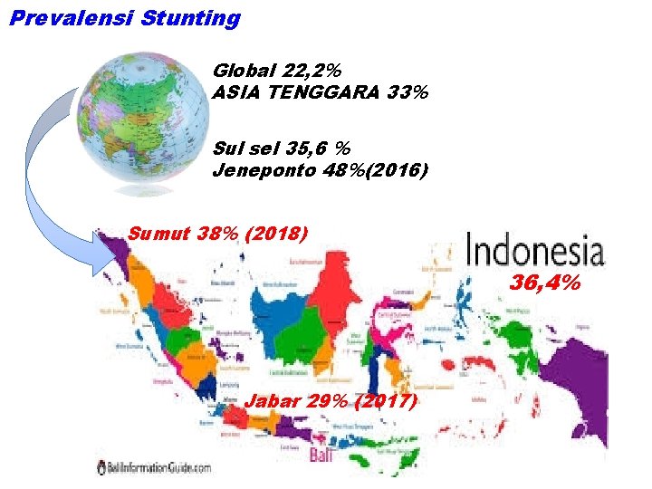 Prevalensi Stunting Global 22, 2% ASIA TENGGARA 33% Sul sel 35, 6 % Jeneponto