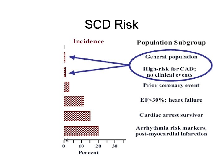 SCD Risk 