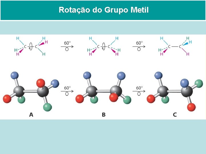 Rotação do Grupo Metil 