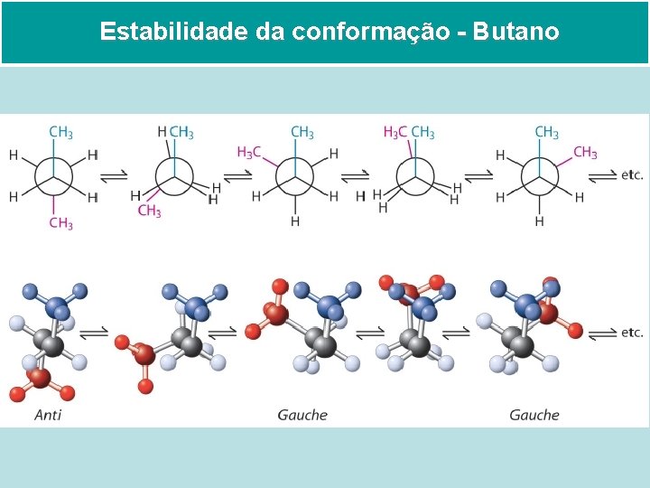 Estabilidade da conformação - Butano 