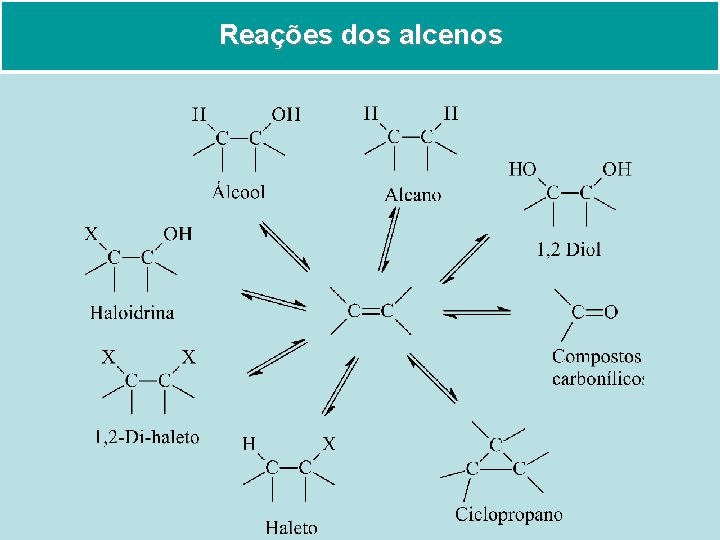 Reações dos alcenos 