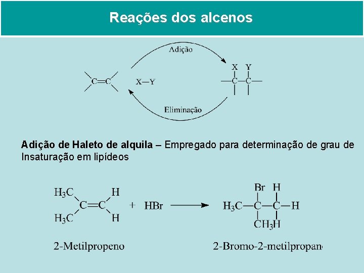 Reações dos alcenos Adição de Haleto de alquila – Empregado para determinação de grau