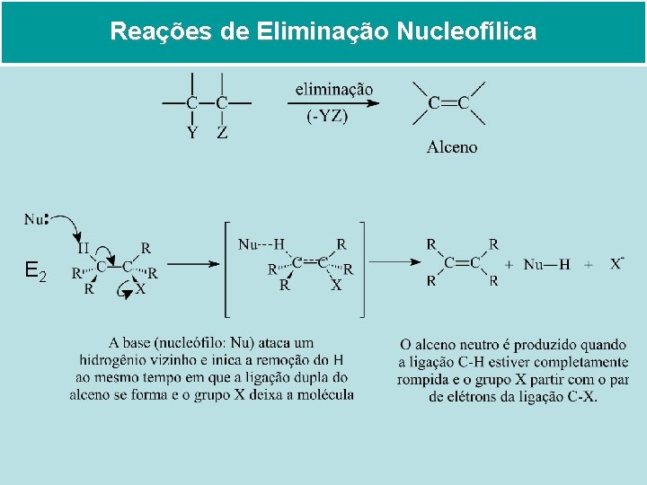 Reações de Eliminação Nucleofílica E 2 