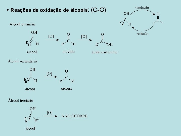  • Reações de oxidação de álcoois: (C-O) 