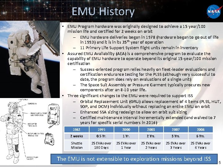 EMU History • EMU Program hardware was originally designed to achieve a 15 year/100