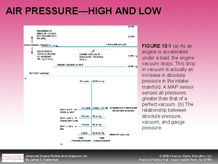 AIR PRESSURE—HIGH AND LOW FIGURE 13 -1 (a) As an engine is accelerated under