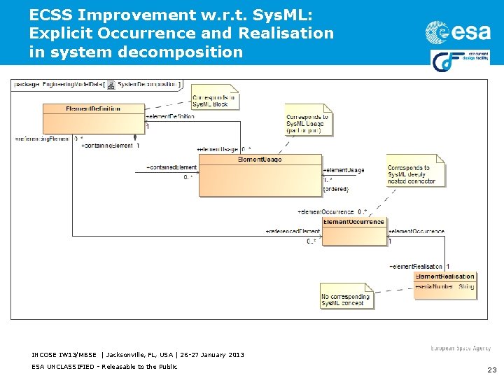 ECSS Improvement w. r. t. Sys. ML: Explicit Occurrence and Realisation in system decomposition