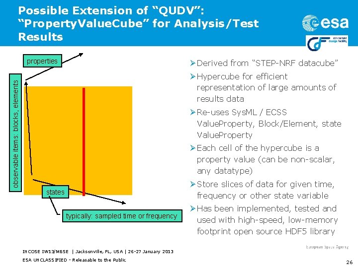 Possible Extension of “QUDV”: “Property. Value. Cube” for Analysis/Test Results properties Ø Derived from