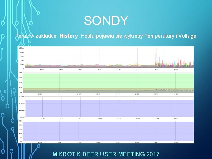 SONDY Teraz w zakładce History Hosta pojawią się wykresy Temperatury i Voltage MIKROTIK BEER