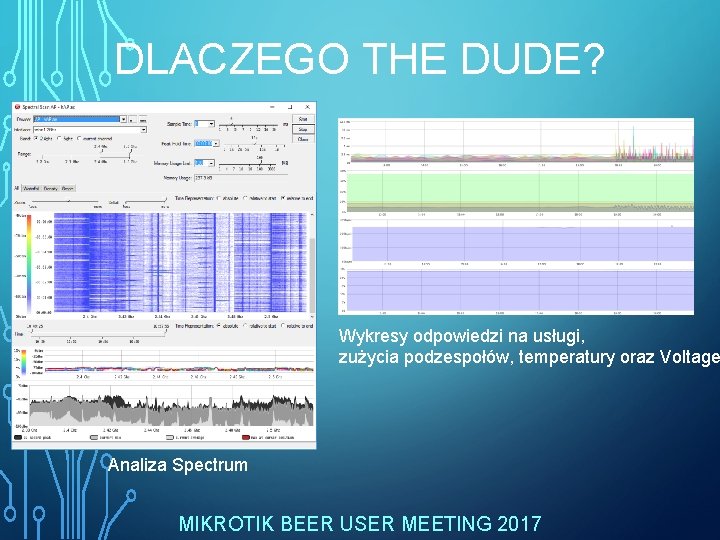 DLACZEGO THE DUDE? Wykresy odpowiedzi na usługi, zużycia podzespołów, temperatury oraz Voltage Analiza Spectrum