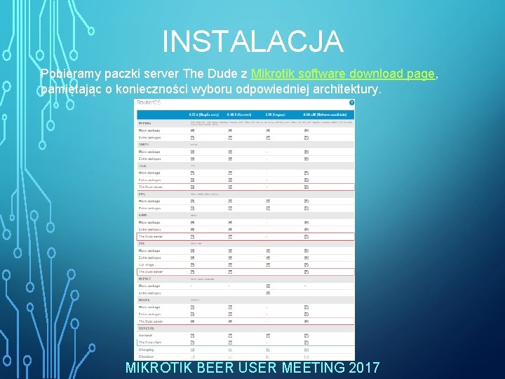 INSTALACJA Pobieramy paczki server The Dude z Mikrotik software download page, pamiętając o konieczności