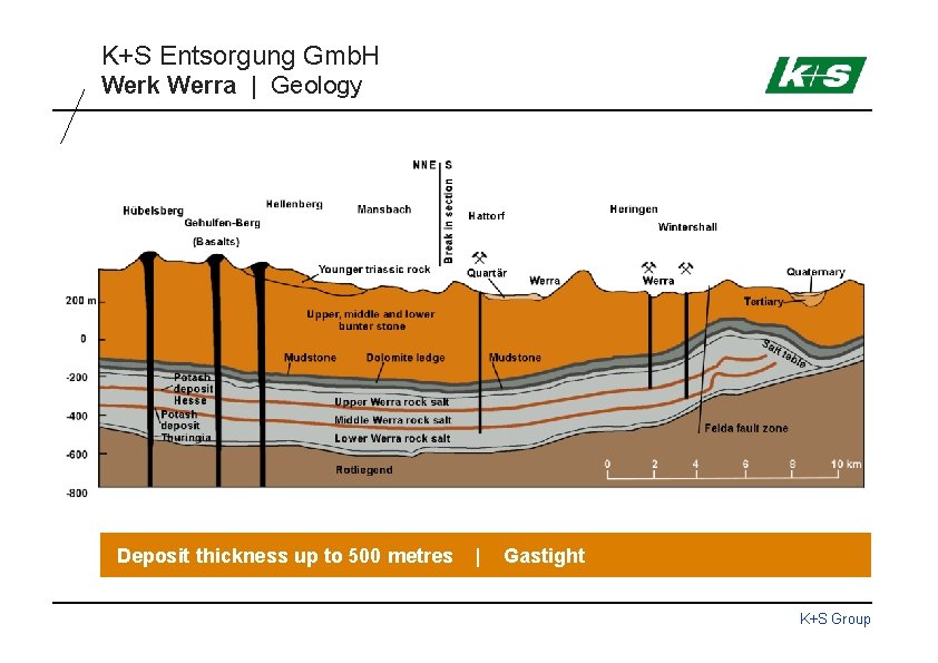 K+S Entsorgung Gmb. H Werk Werra | Geology Deposit thickness up to 500 metres