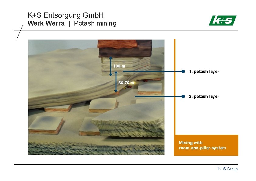 K+S Entsorgung Gmb. H Werk Werra | Potash mining 100 m 1. potash layer