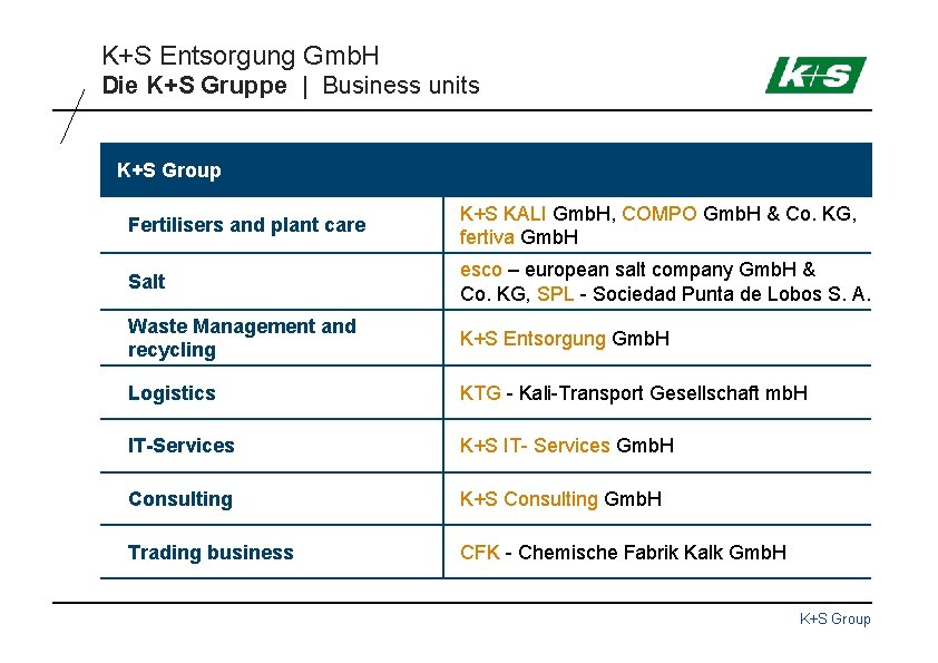 K+S Entsorgung Gmb. H Die K+S Gruppe | Business units K+S Group Fertilisers and