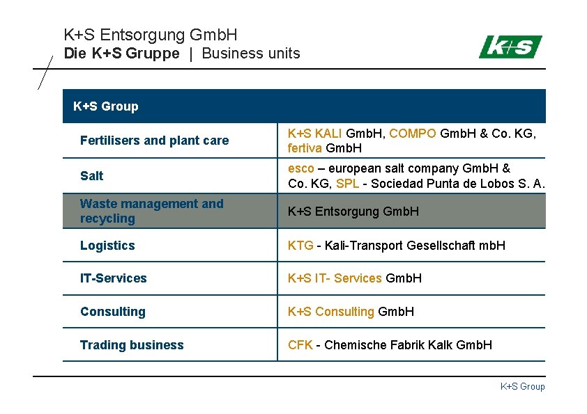 K+S Entsorgung Gmb. H Die K+S Gruppe | Business units K+S Group Fertilisers and