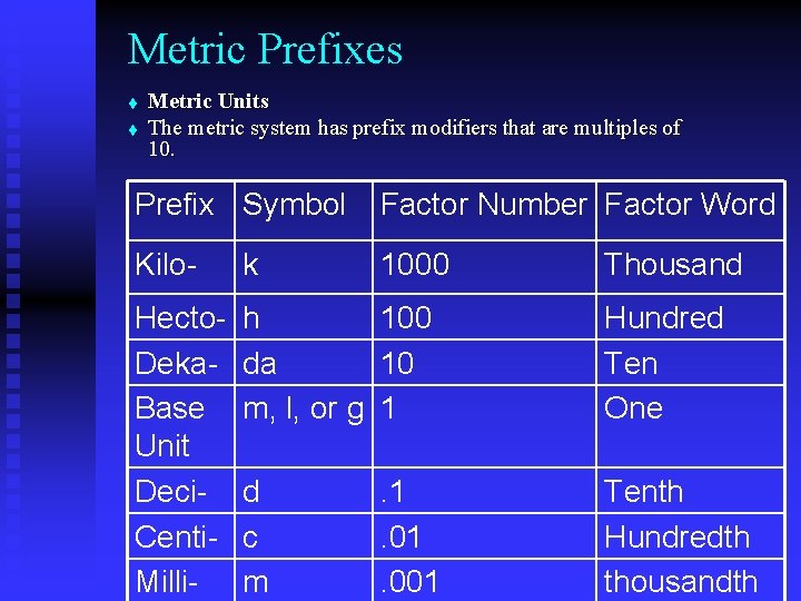 Metric Prefixes t t Metric Units The metric system has prefix modifiers that are