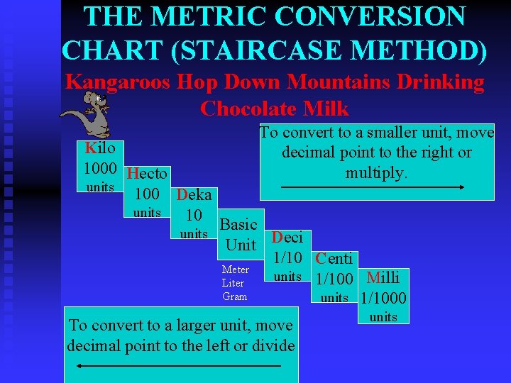 THE METRIC CONVERSION CHART (STAIRCASE METHOD) Kangaroos Hop Down Mountains Drinking Chocolate Milk Kilo