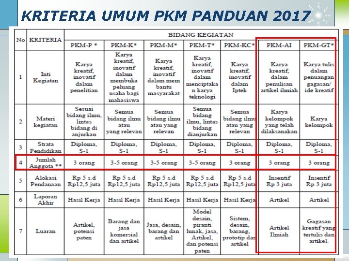 KRITERIA UMUM PKM PANDUAN 2017 