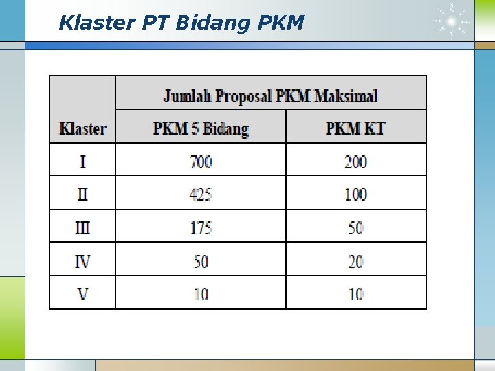 Klaster PT Bidang PKM 