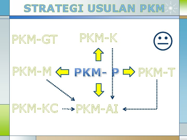STRATEGI USULAN PKM-GT PKM-K PKM-M PKM- P PKM-T PKM-KC PKM-AI 