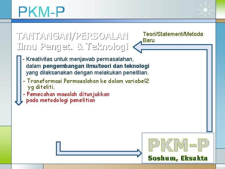 TANTANGAN/PERSOALAN Ilmu Penget. & Teknologi Teori/Statement/Metoda Baru - Kreativitas untuk menjawab permasalahan, dalam pengembangan