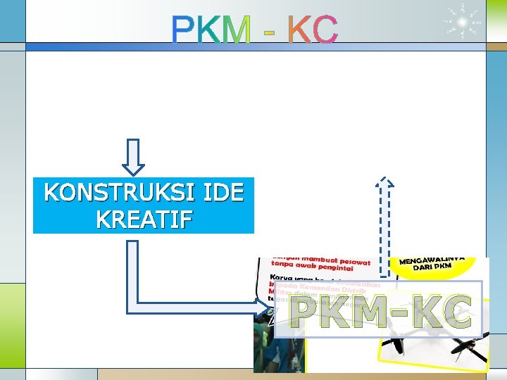 KONSTRUKSI IDE KREATIF PKM-KC 