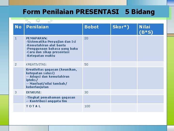 Form Penilaian PRESENTASI 5 Bidang No Penilaian Bobot 1 PEMAPARAN: -Sistematika Penyajian dan Isi