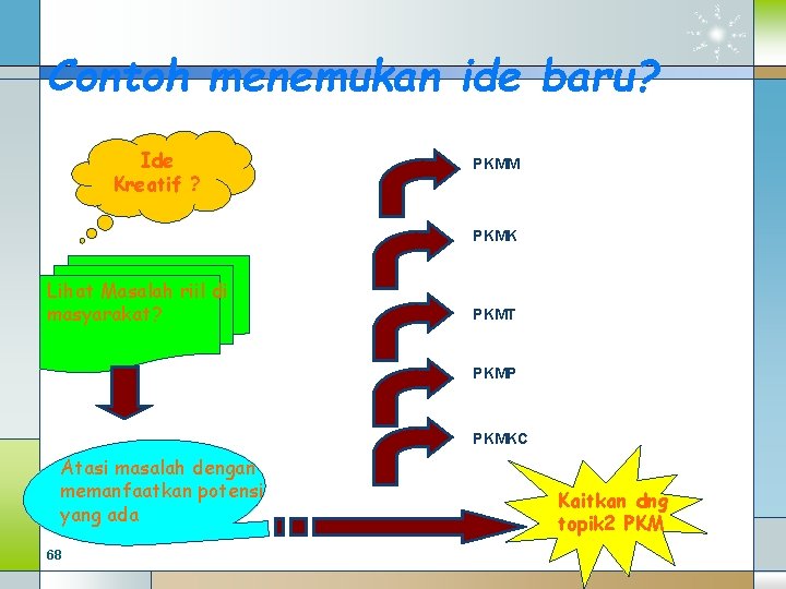 Contoh menemukan ide baru? Ide Kreatif ? PKMM PKMK Lihat Masalah riil di masyarakat?