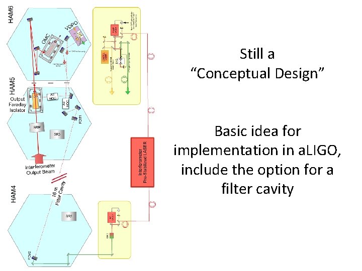 Still a “Conceptual Design” Basic idea for implementation in a. LIGO, include the option