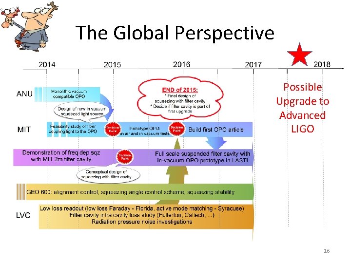 The Global Perspective Possible Upgrade to Advanced LIGO 16 