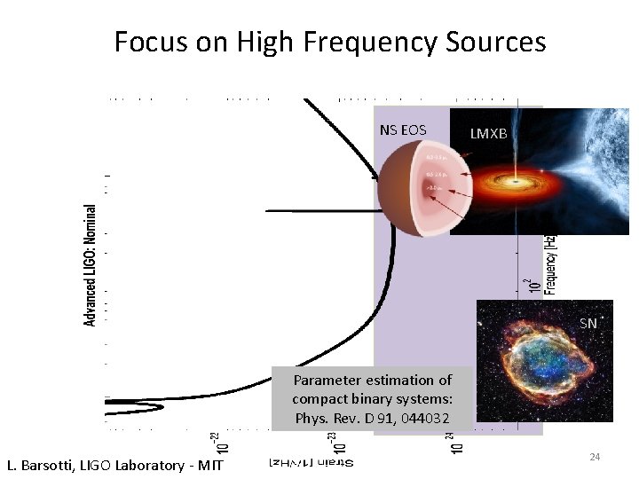 Focus on High Frequency Sources NS EOS LMXB SN Parameter estimation of compact binary