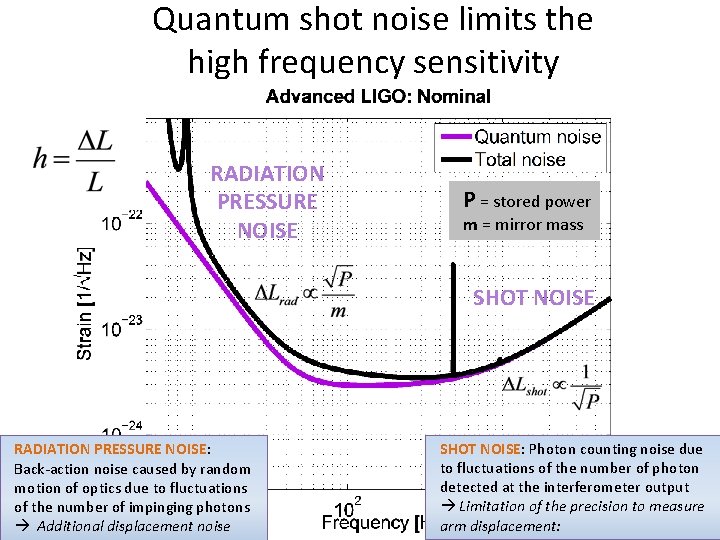 Quantum shot noise limits the high frequency sensitivity RADIATION PRESSURE NOISE P = stored