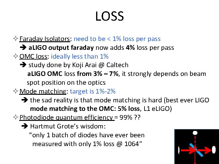 LOSS ²Faraday Isolators: need to be < 1% loss per pass a. LIGO output