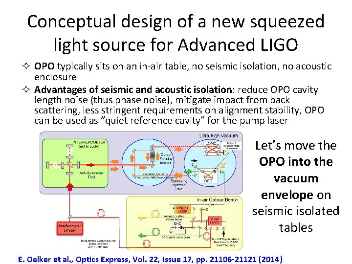 Conceptual design of a new squeezed light source for Advanced LIGO ² OPO typically