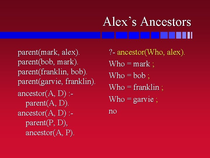 Alex’s Ancestors parent(mark, alex). parent(bob, mark). parent(franklin, bob). parent(garvie, franklin). ancestor(A, D) : parent(A, Alex’s Ancestors parent(mark, alex). parent(bob, mark). parent(franklin, bob). parent(garvie, franklin). ancestor(A, D) : parent(A,