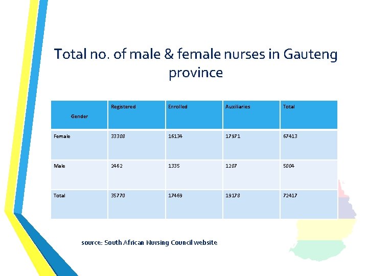 Total no. of male & female nurses in Gauteng province Registered Enrolled Auxiliaries Total