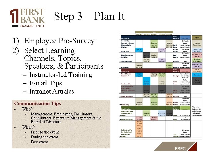 Step 3 – Plan It 1) Employee Pre-Survey 2) Select Learning Channels, Topics, Speakers,