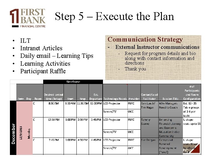 Step 5 – Execute the Plan • • • ILT Intranet Articles Daily email