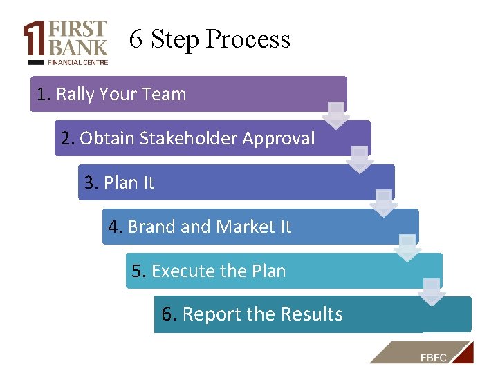6 Step Process 1. Rally Your Team 2. Obtain Stakeholder Approval 3. Plan It