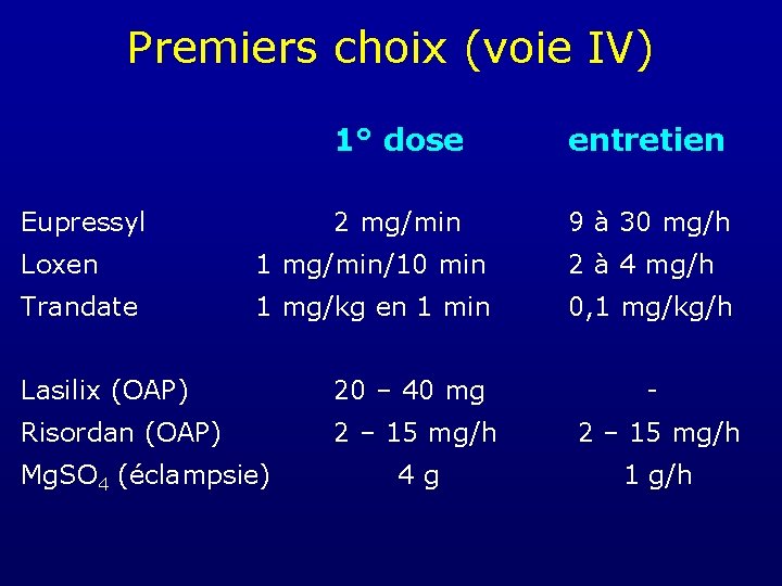Premiers choix (voie IV) Eupressyl 1° dose entretien 2 mg/min 9 à 30 mg/h