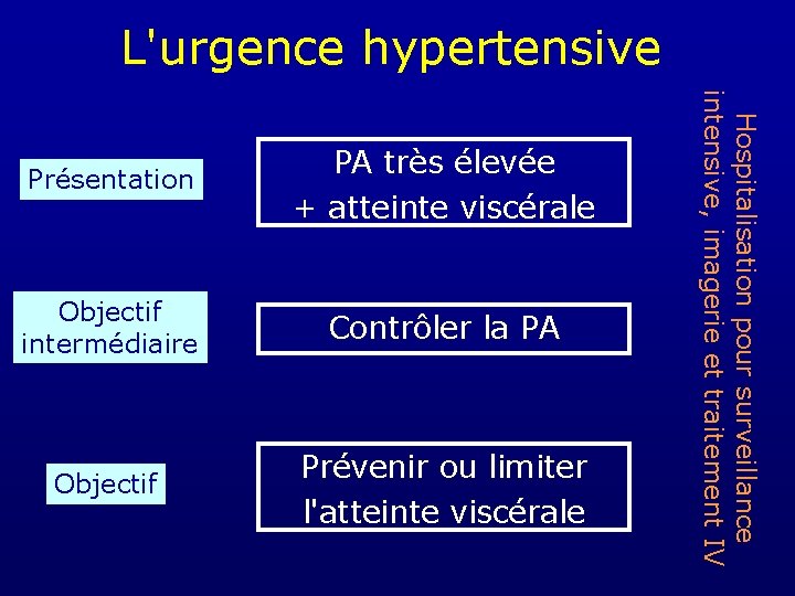 L'urgence hypertensive PA très élevée + atteinte viscérale Objectif intermédiaire Contrôler la PA Objectif