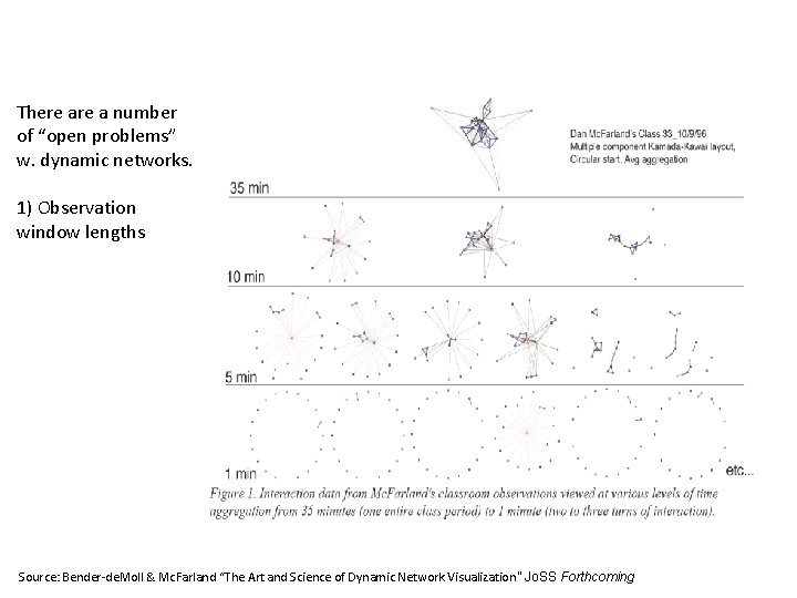 There a number of “open problems” w. dynamic networks. 1) Observation window lengths Source: