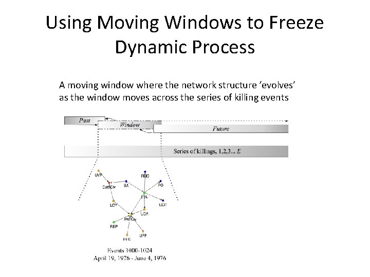 Using Moving Windows to Freeze Dynamic Process A moving window where the network structure