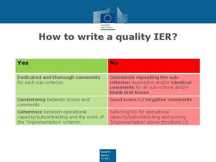 How to write a quality IER? Yes No Dedicated and thorough comments for each