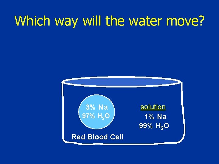 Which way will the water move? 3% Na 97% H 2 O Red Blood Which way will the water move? 3% Na 97% H 2 O Red Blood