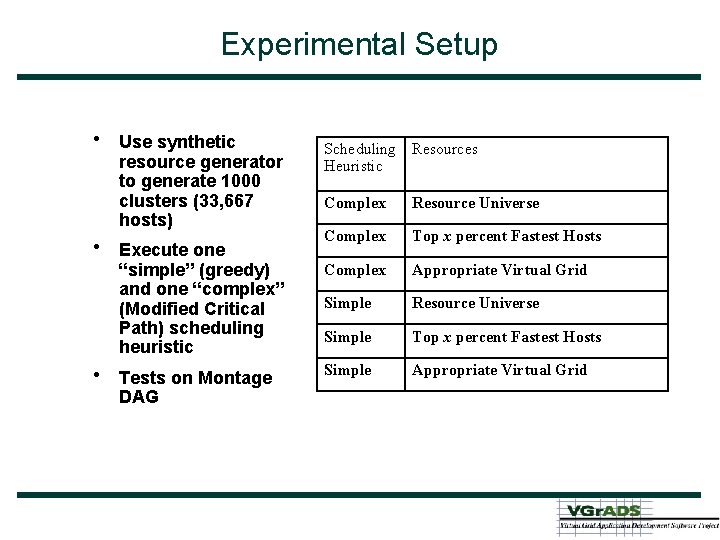 Experimental Setup • • • Use synthetic resource generator to generate 1000 clusters (33,