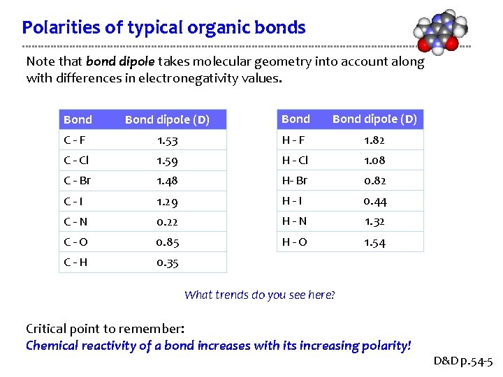 Polarities of typical organic bonds Note that bond dipole takes molecular geometry into account