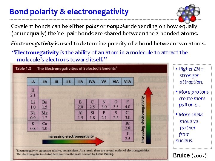 Bond polarity & electronegativity Covalent bonds can be either polar or nonpolar depending on